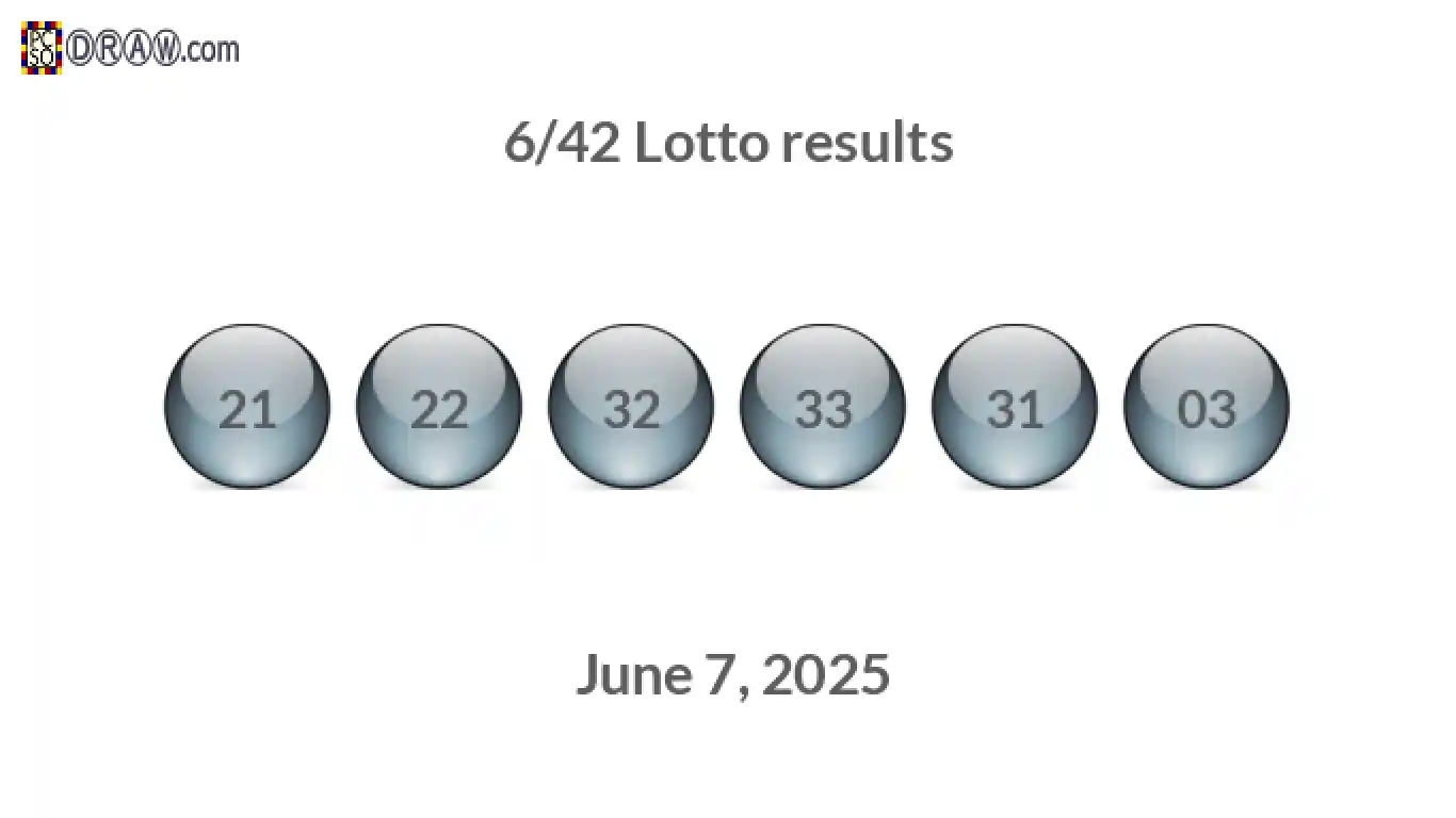 Lotto 6/42 balls representing results on June 7, 2025