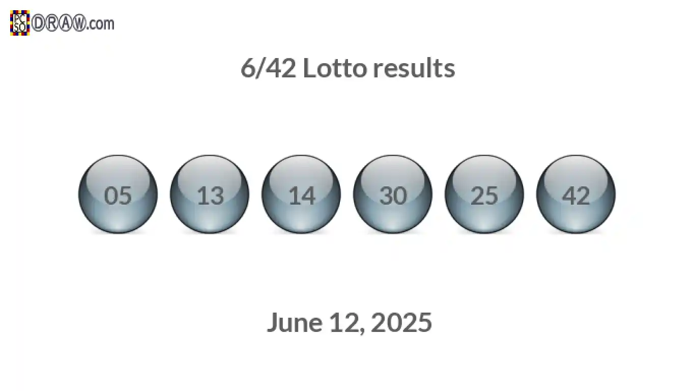 Lotto 6/42 balls representing results on June 12, 2025