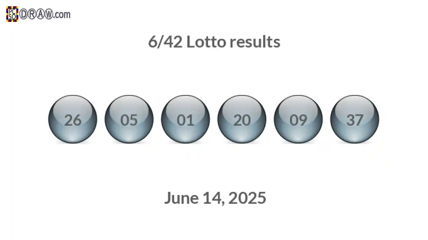 Lotto 6/42 balls representing results on June 14, 2025