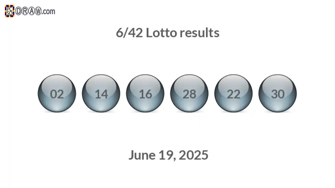 Lotto 6/42 balls representing results on June 19, 2025