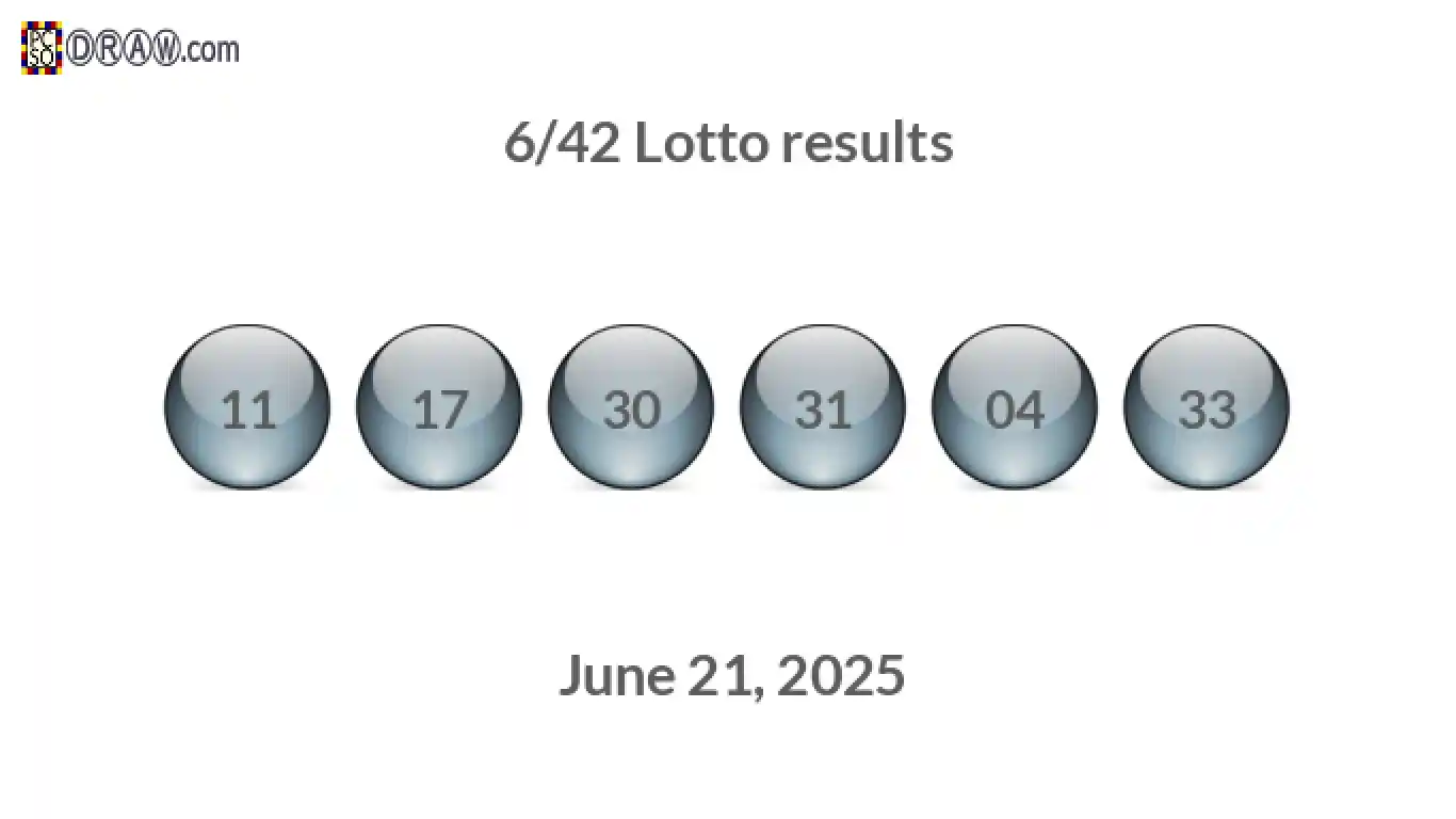 Lotto 6/42 balls representing results on June 21, 2025