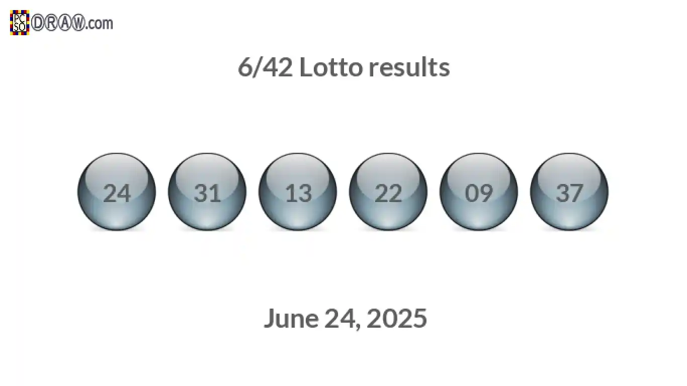 Lotto 6/42 balls representing results on June 24, 2025