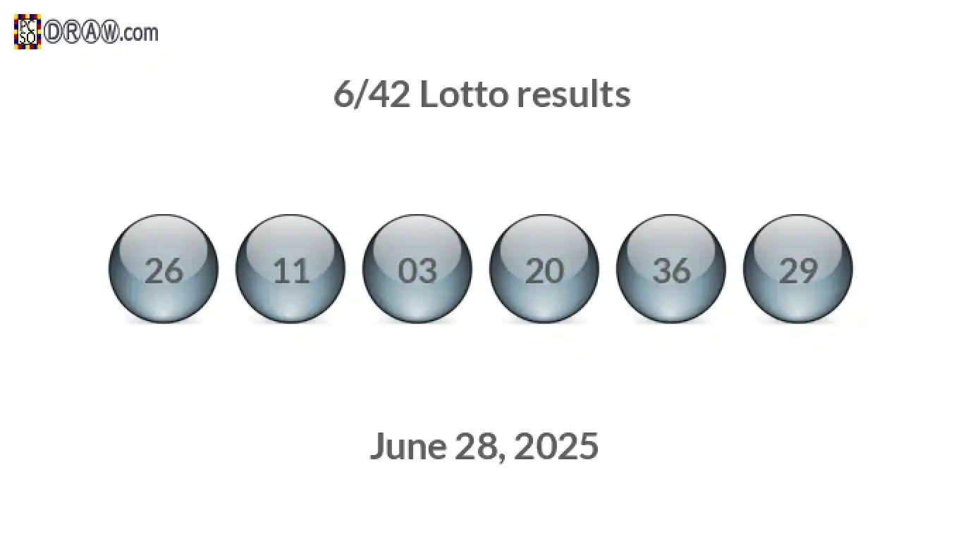 Lotto 6/42 balls representing results on June 28, 2025