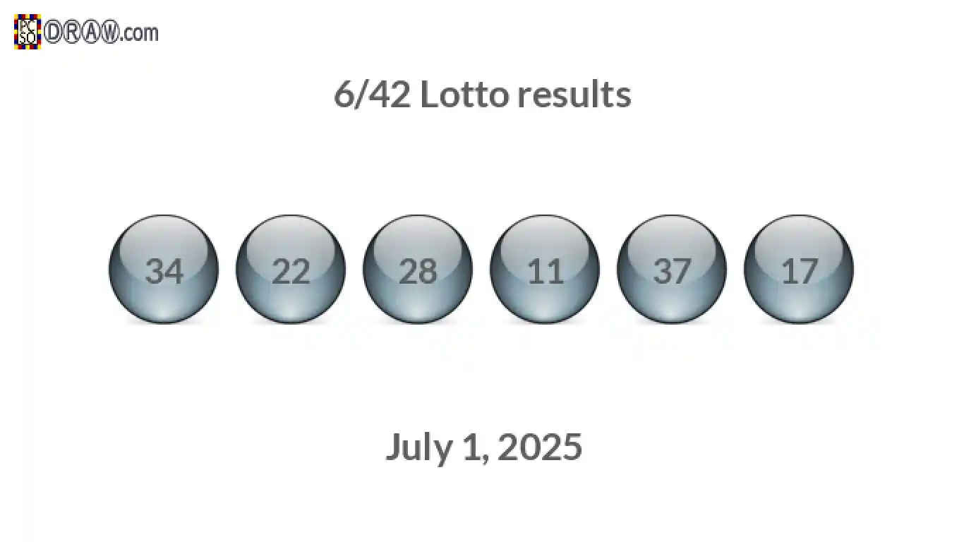 Lotto 6/42 balls representing results on July 1, 2025