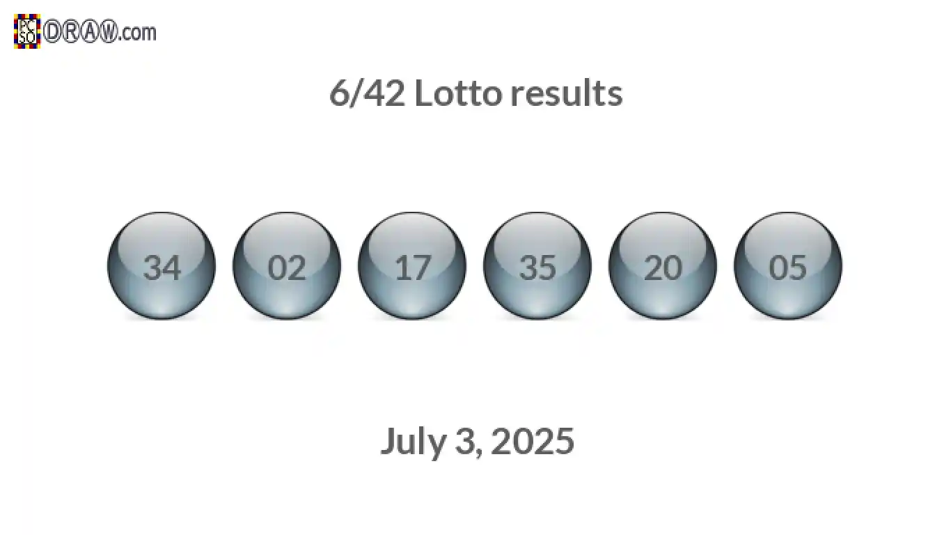 Lotto 6/42 balls representing results on July 3, 2025