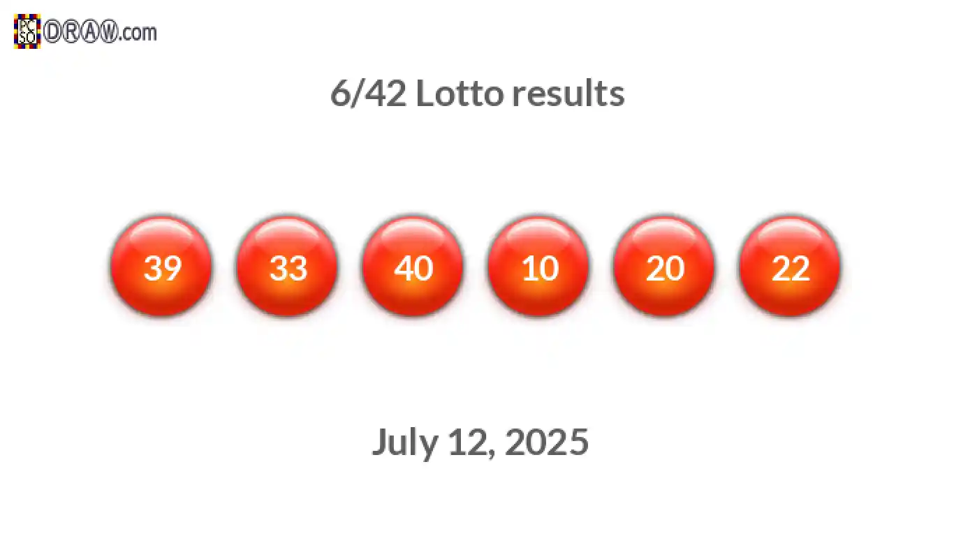 Lotto 6/42 balls representing results on July 12, 2025