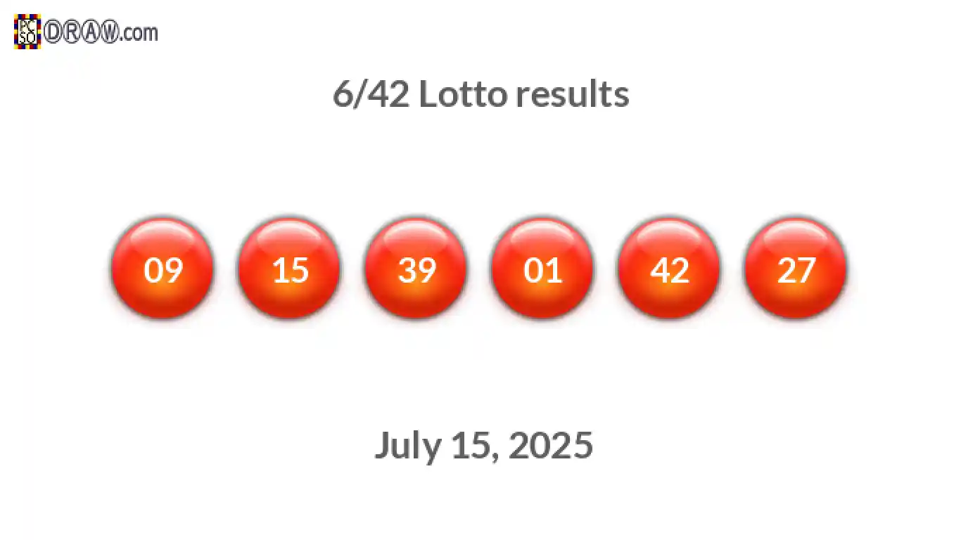 Lotto 6/42 balls representing results on July 15, 2025
