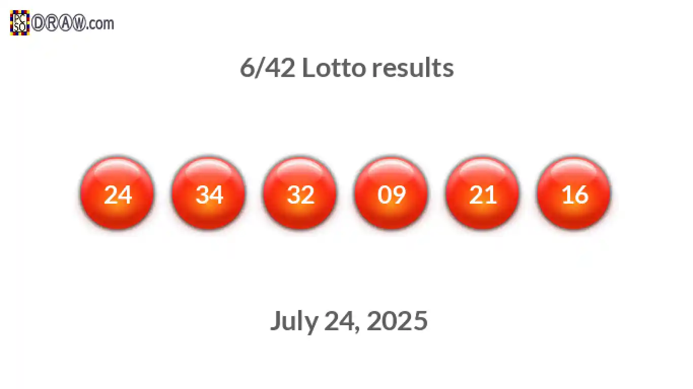 Lotto 6/42 balls representing results on July 24, 2025