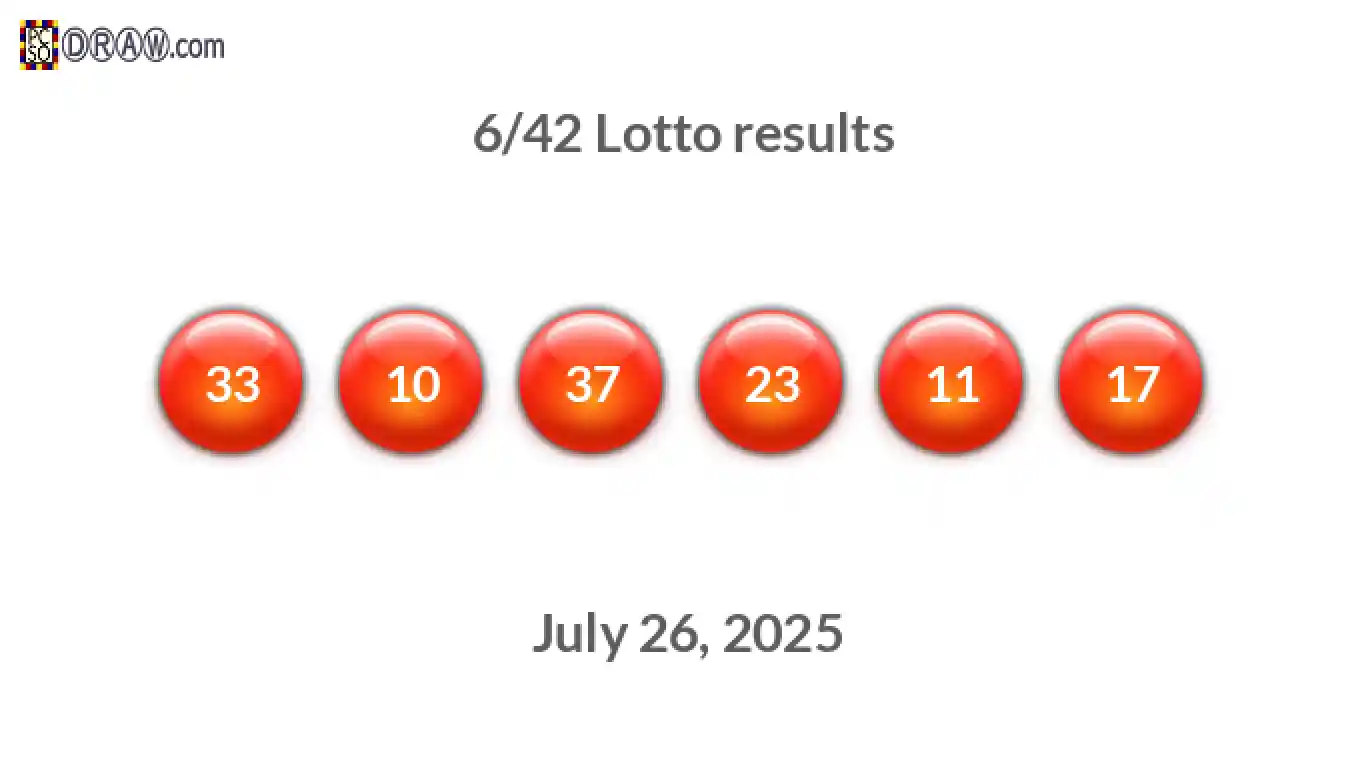 Lotto 6/42 balls representing results on July 26, 2025