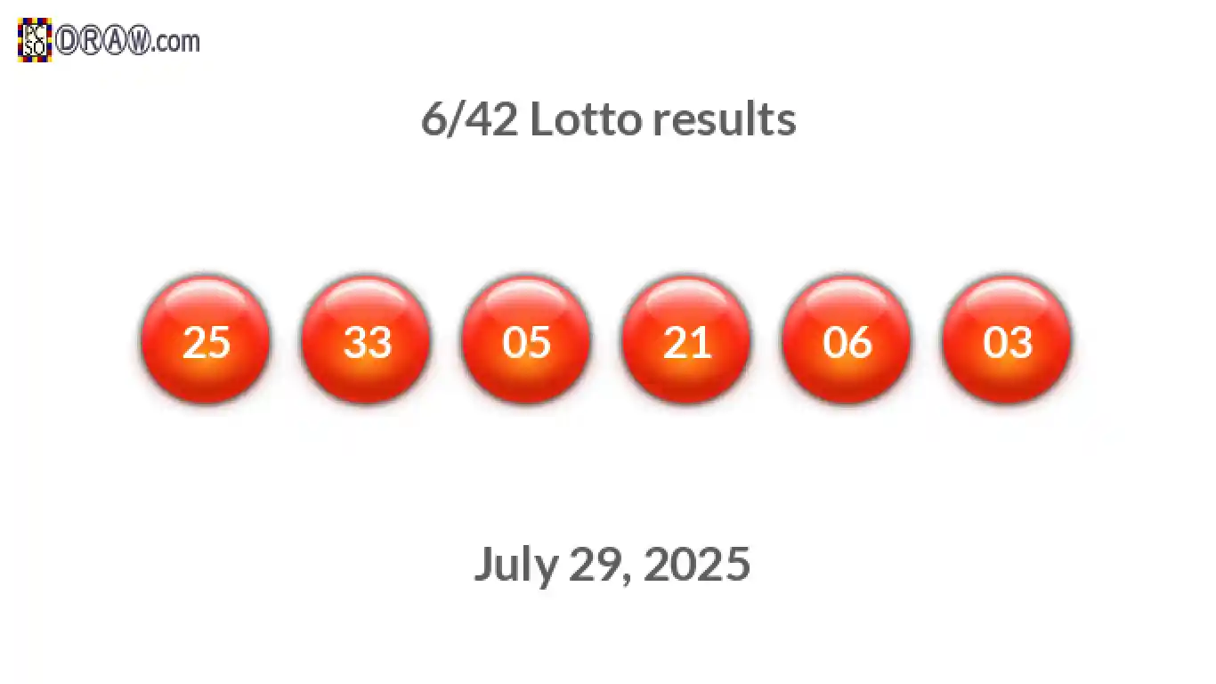 Lotto 6/42 balls representing results on July 29, 2025