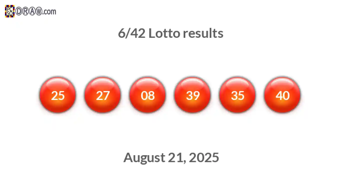 Lotto 6/42 balls representing results on August 21, 2025