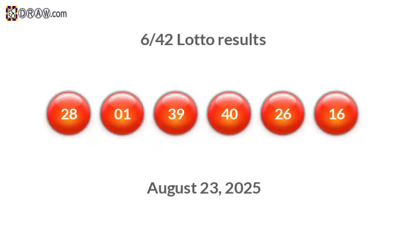 Lotto 6/42 balls representing results on August 23, 2025