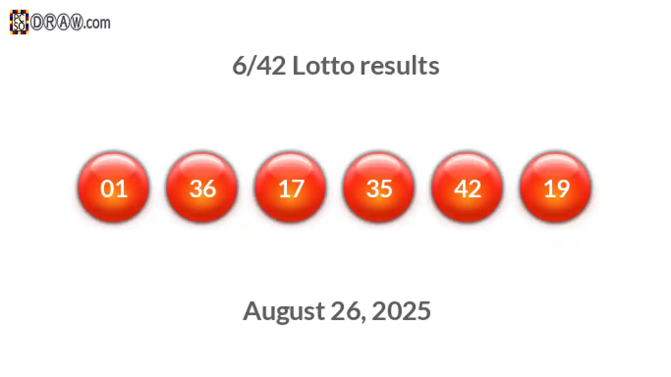 Lotto 6/42 balls representing results on August 26, 2025