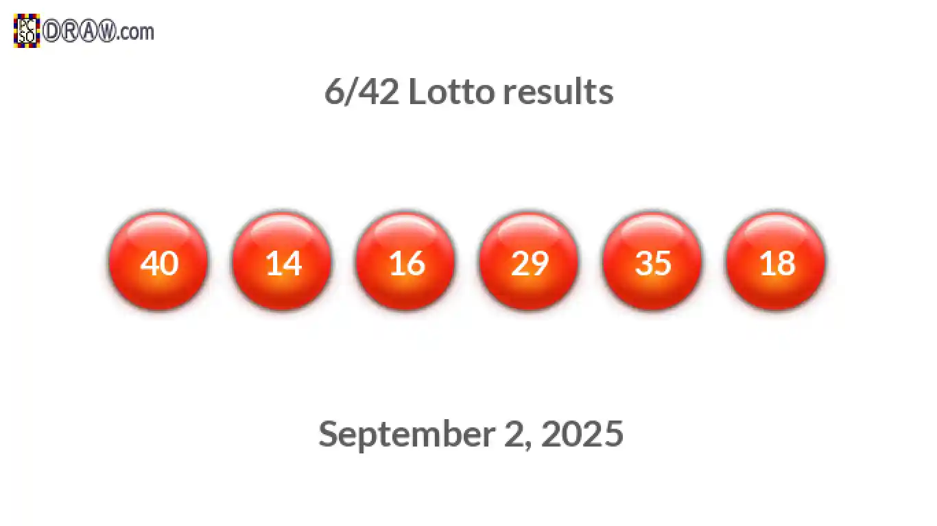 Lotto 6/42 balls representing results on September 2, 2025
