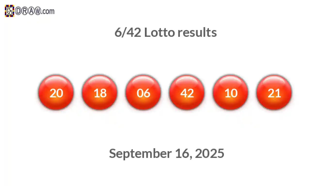 Lotto 6/42 balls representing results on September 16, 2025