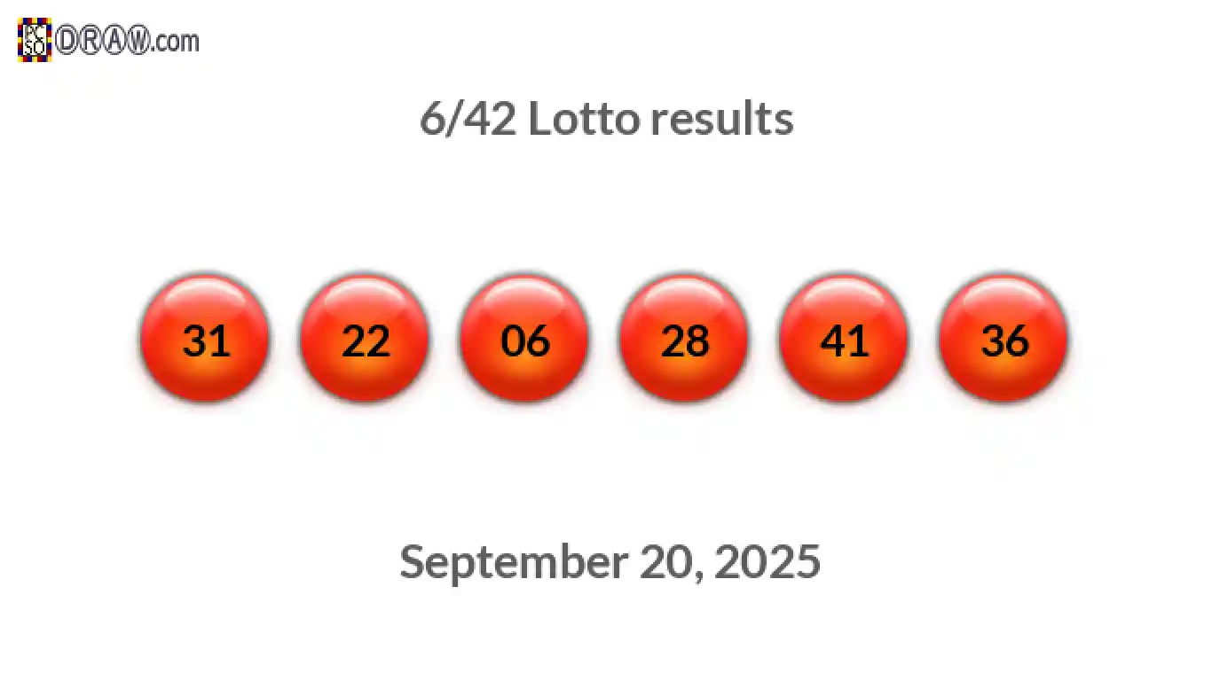 Lotto 6/42 balls representing results on September 20, 2025