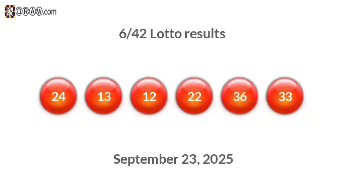 Lotto 6/42 balls representing results on September 23, 2025