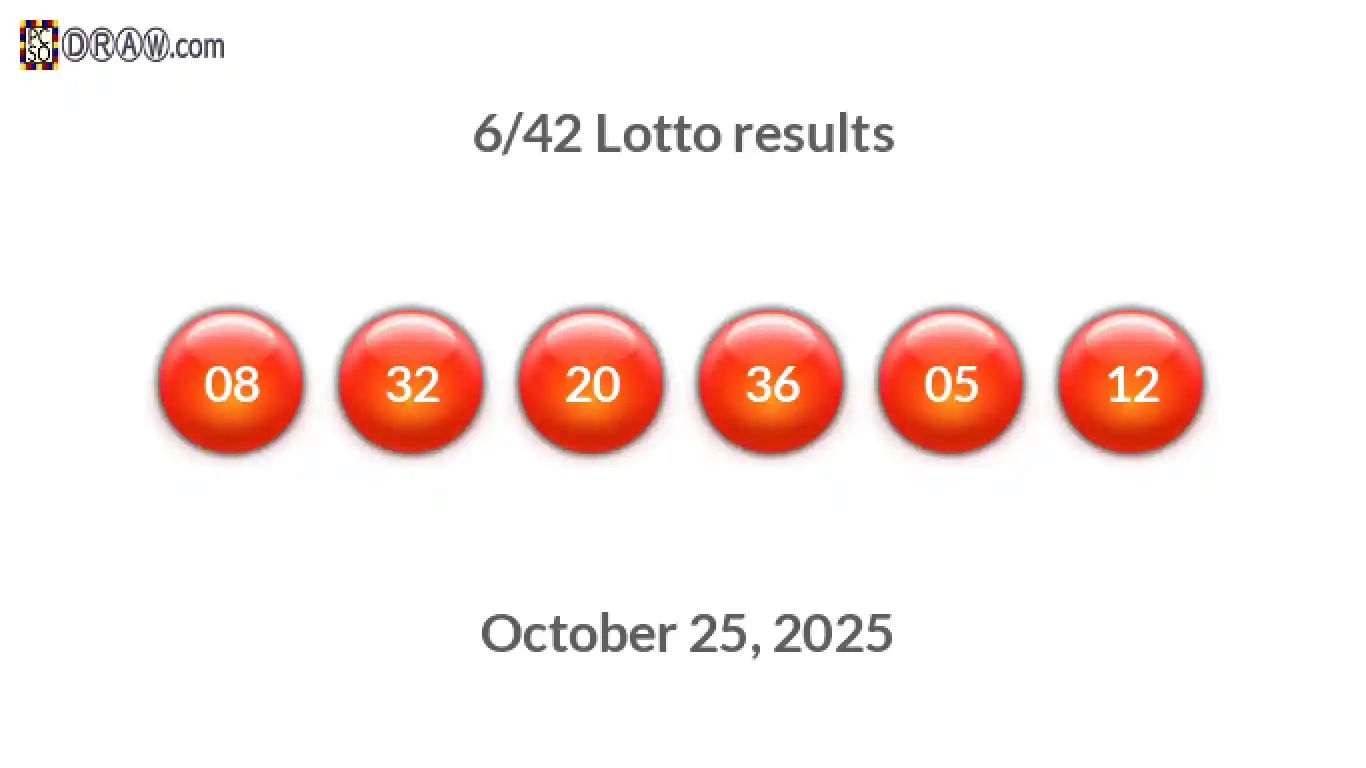 Lotto 6/42 balls representing results on October 25, 2025