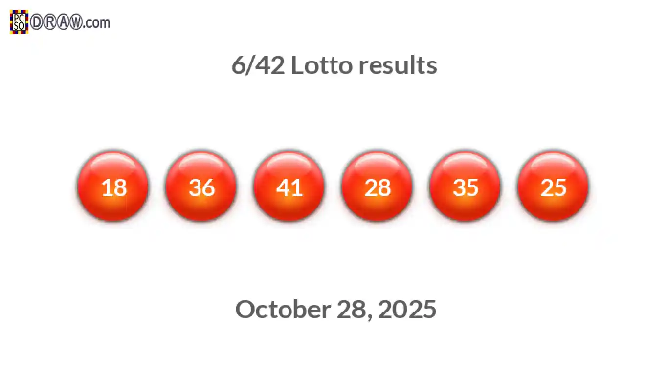 Lotto 6/42 balls representing results on October 28, 2025