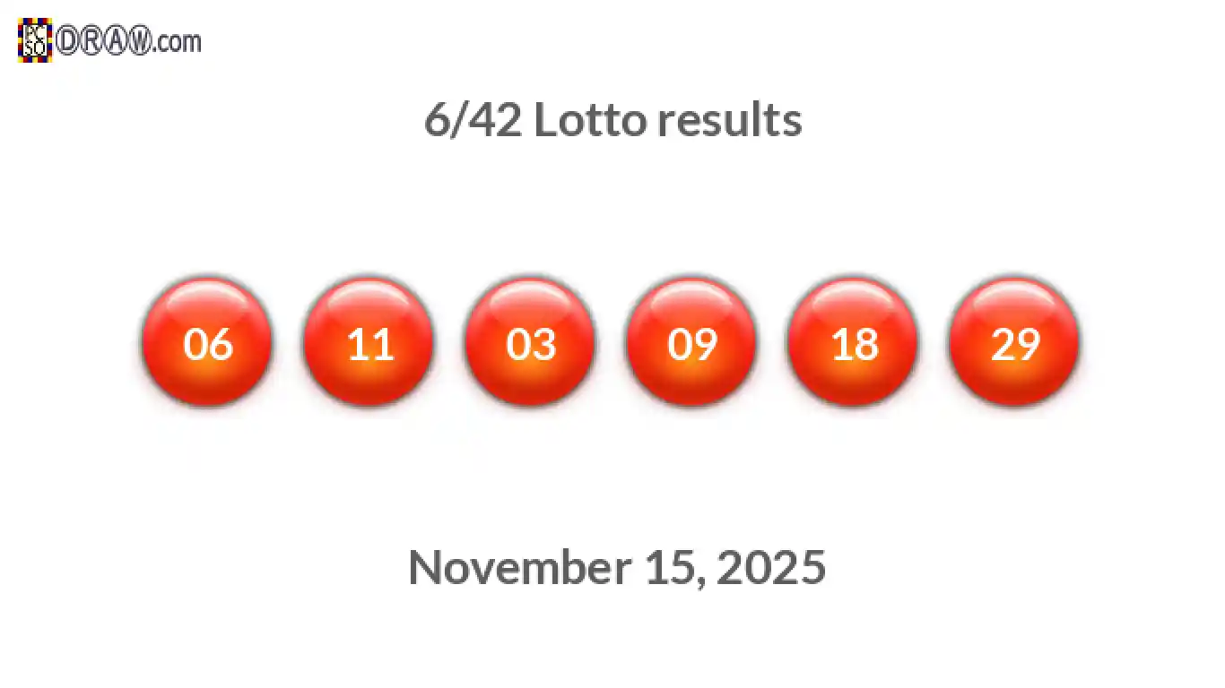 Lotto 6/42 balls representing results on November 15, 2025
