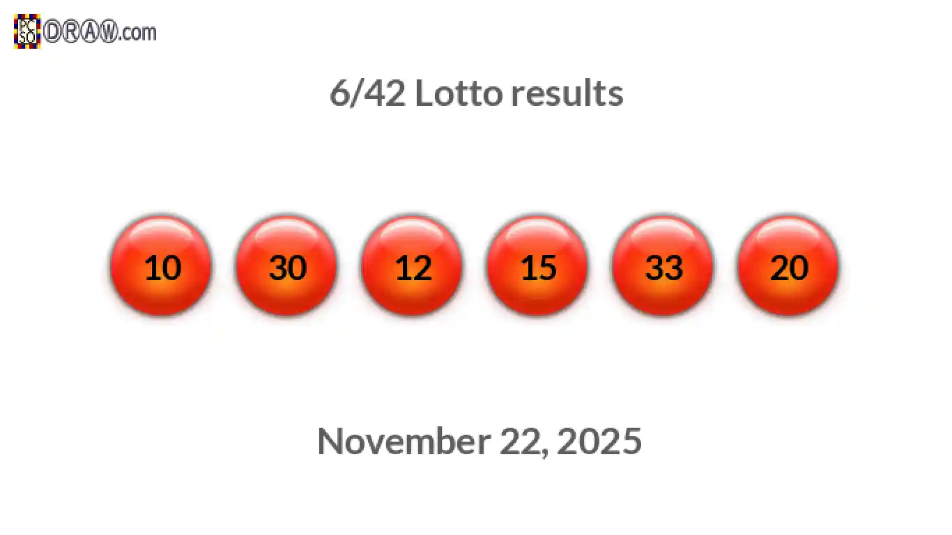 Lotto 6/42 balls representing results on November 22, 2025