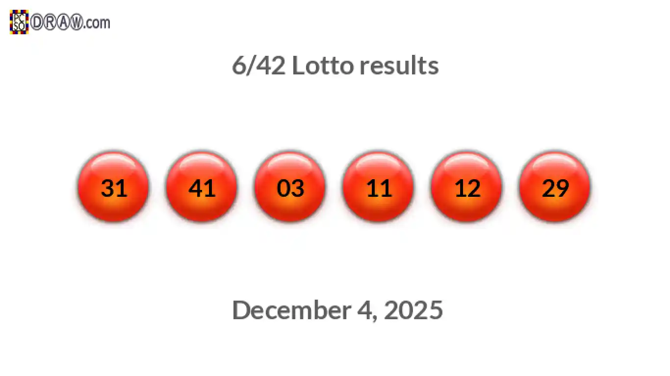 Lotto 6/42 balls representing results on December 4, 2025