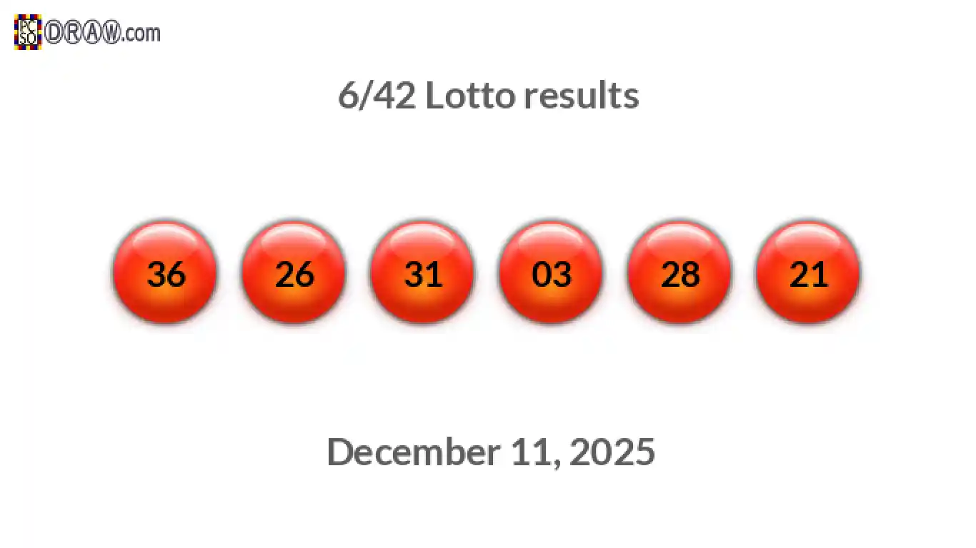 Lotto 6/42 balls representing results on December 11, 2025