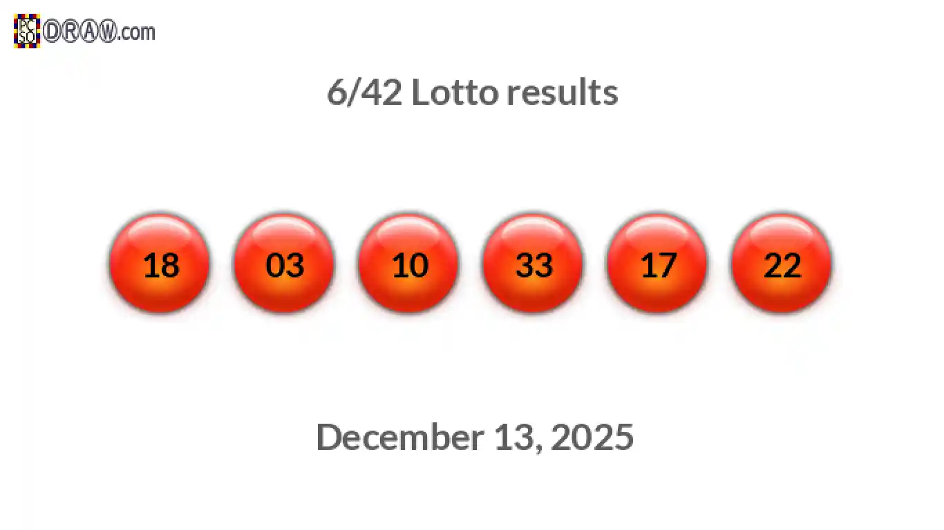 Lotto 6/42 balls representing results on December 13, 2025