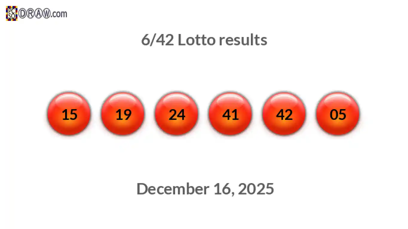 Lotto 6/42 balls representing results on December 16, 2025