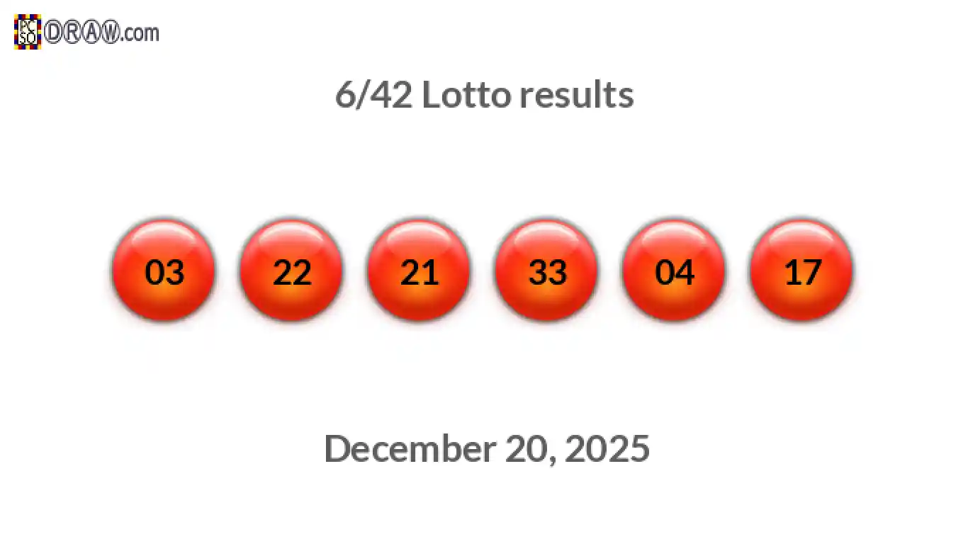 Lotto 6/42 balls representing results on December 20, 2025