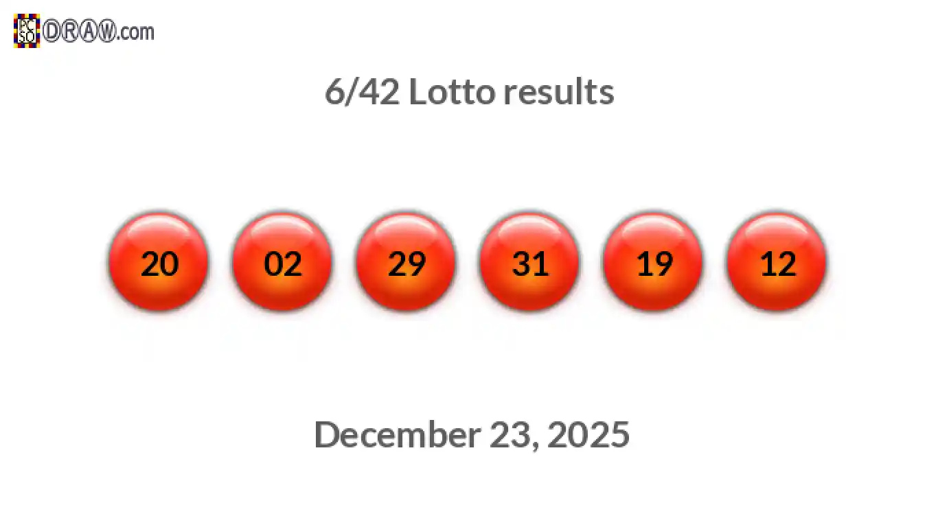 Lotto 6/42 balls representing results on December 23, 2025