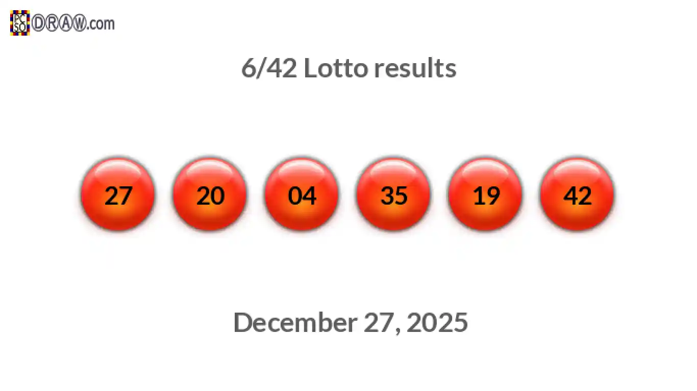 Lotto 6/42 balls representing results on December 27, 2025