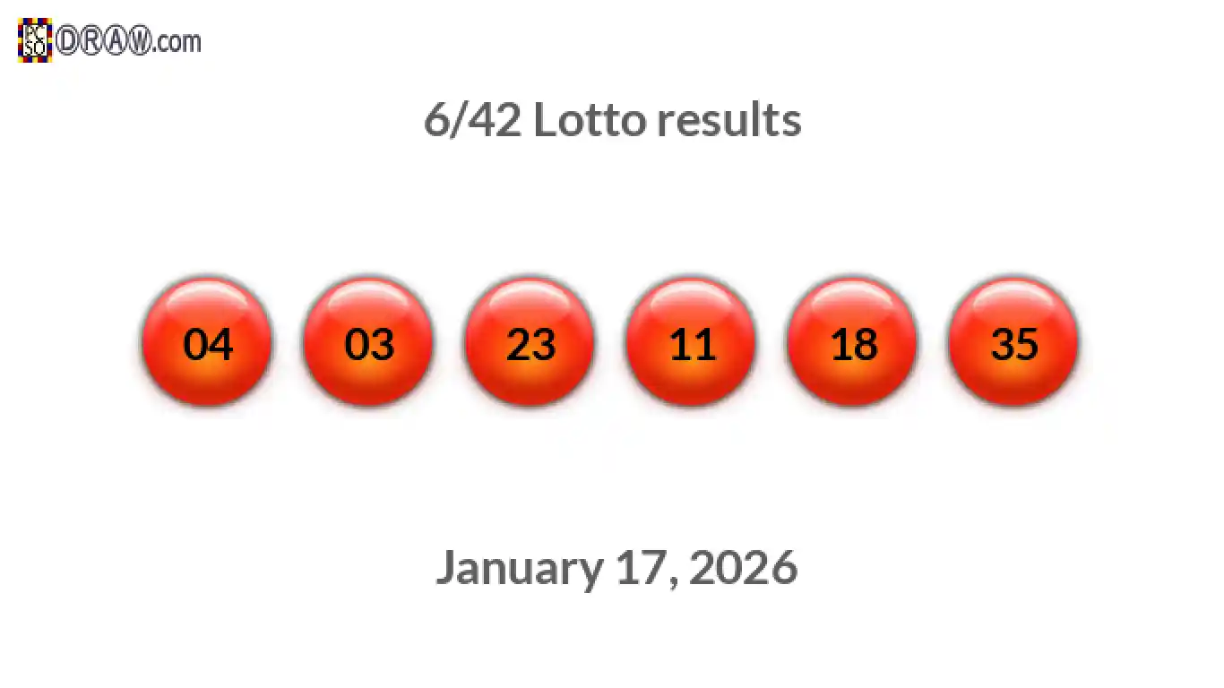 Lotto 6/42 balls representing results on January 17, 2026