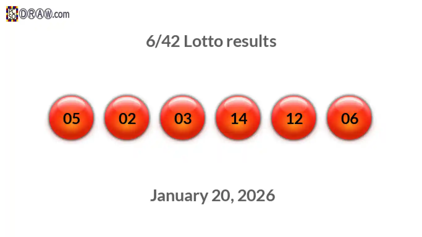 Lotto 6/42 balls representing results on January 20, 2026