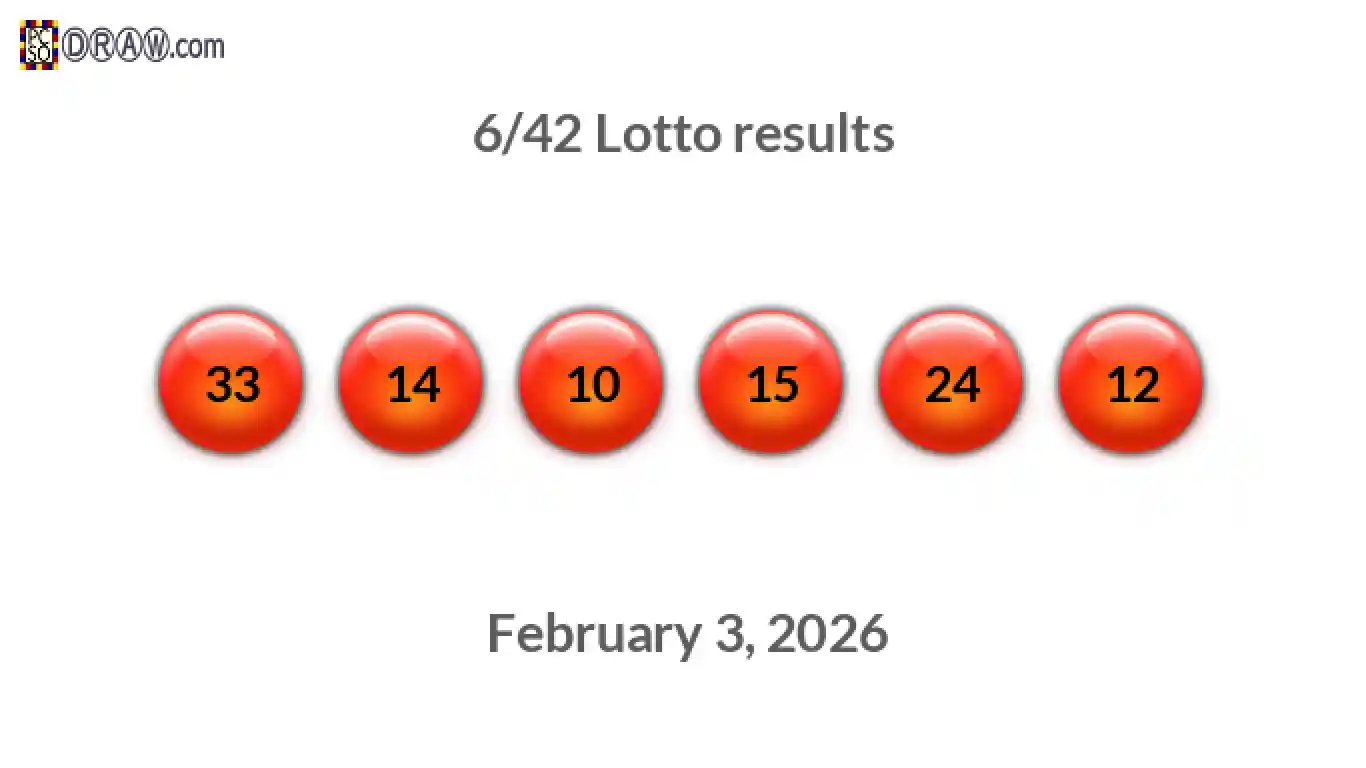 Lotto 6/42 balls representing results on February 3, 2026