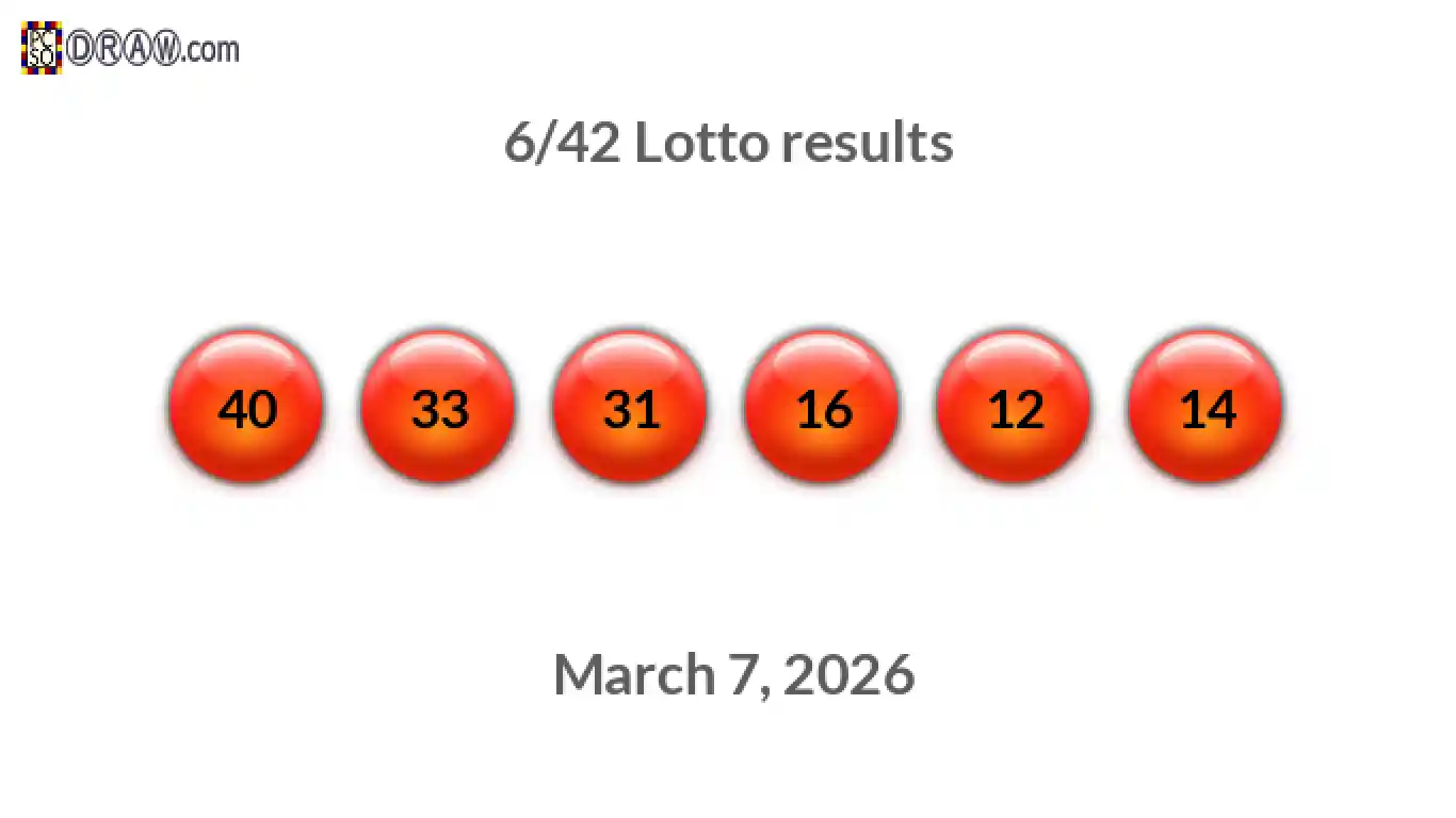 Lotto 6/42 balls representing results on March 7, 2026