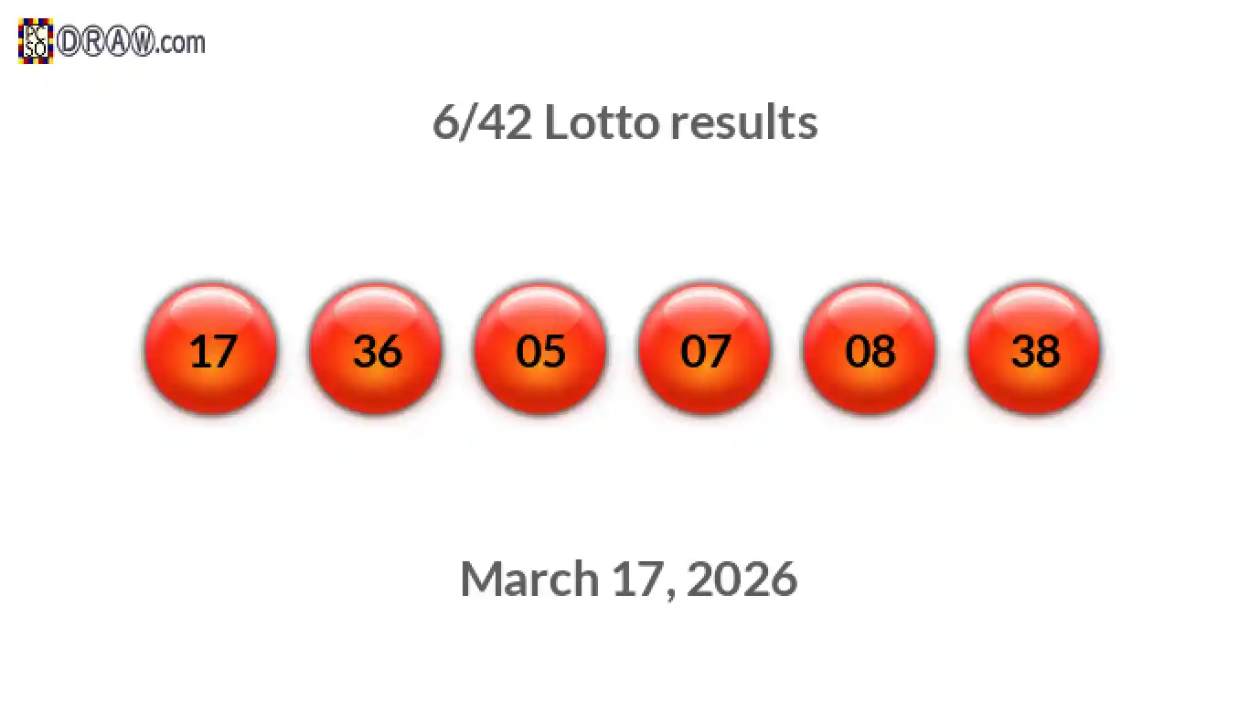 Lotto 6/42 balls representing results on March 17, 2026