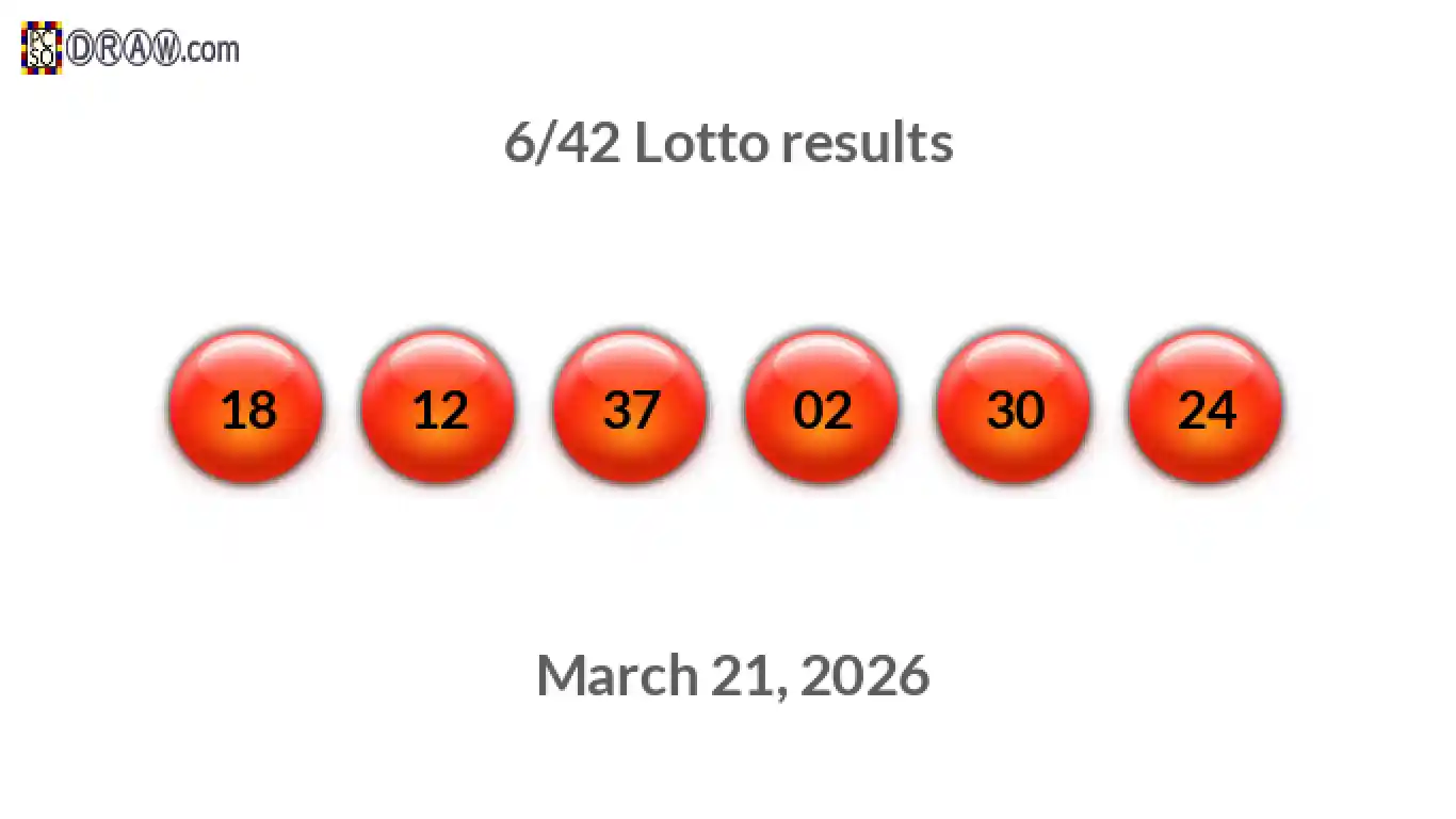 Lotto 6/42 balls representing results on March 21, 2026