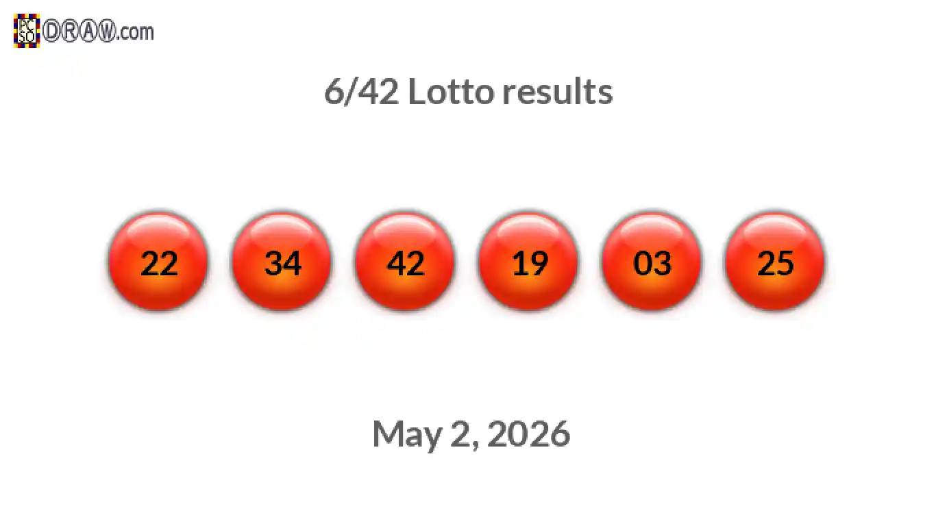 Lotto 6/42 balls representing results on May 2, 2026