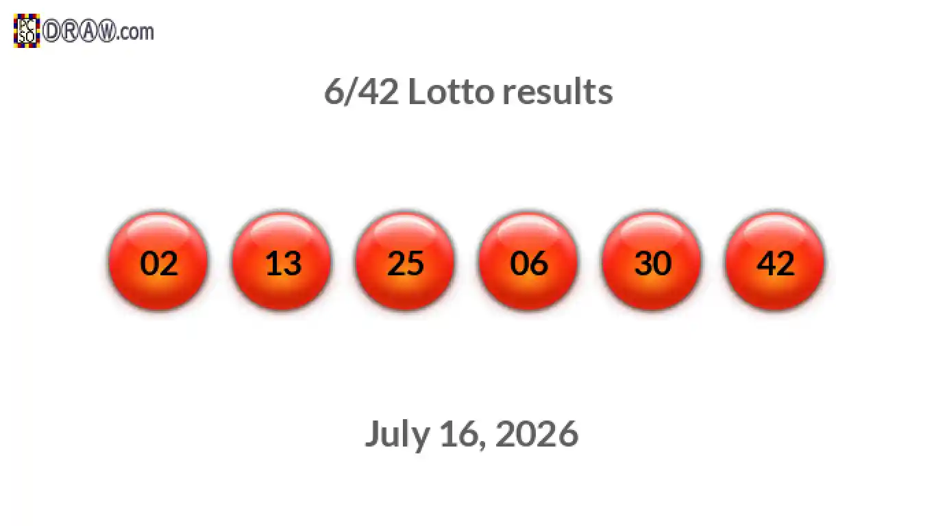 Lotto 6/42 balls representing results on July 16, 2026