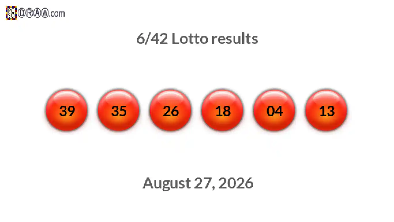 Lotto 6/42 balls representing results on August 27, 2026