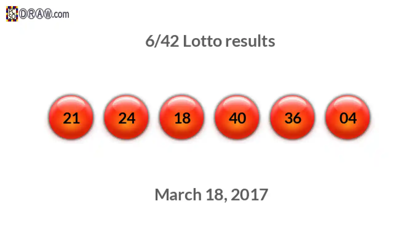 Lotto 6/42 balls representing results on March 18, 2017