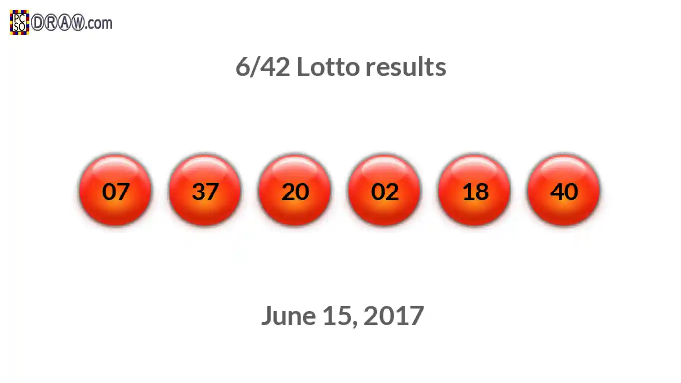 Lotto 6/42 balls representing results on June 15, 2017
