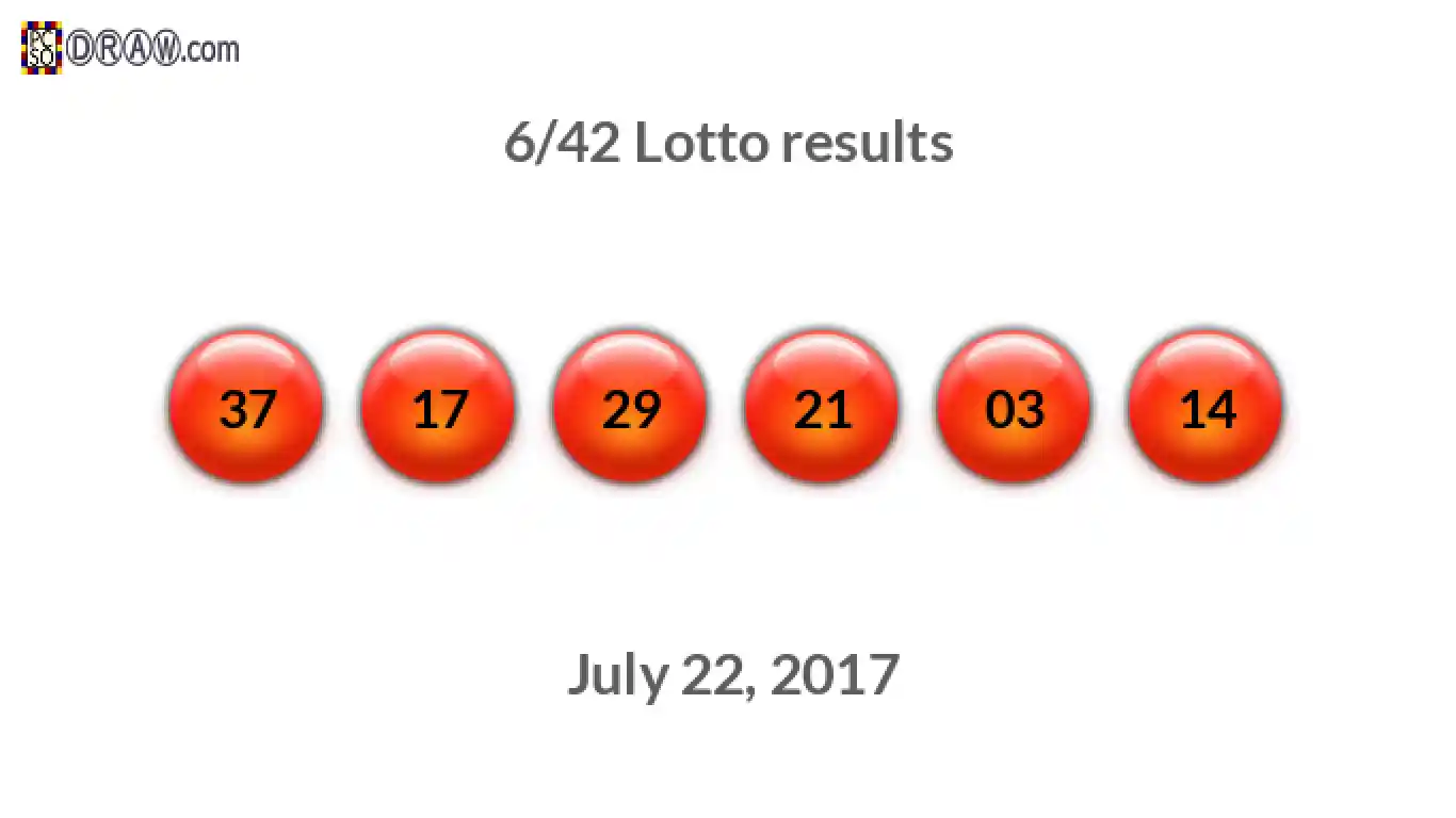 Lotto 6/42 balls representing results on July 22, 2017