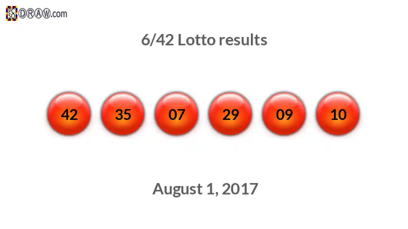 Lotto 6/42 balls representing results on August 1, 2017