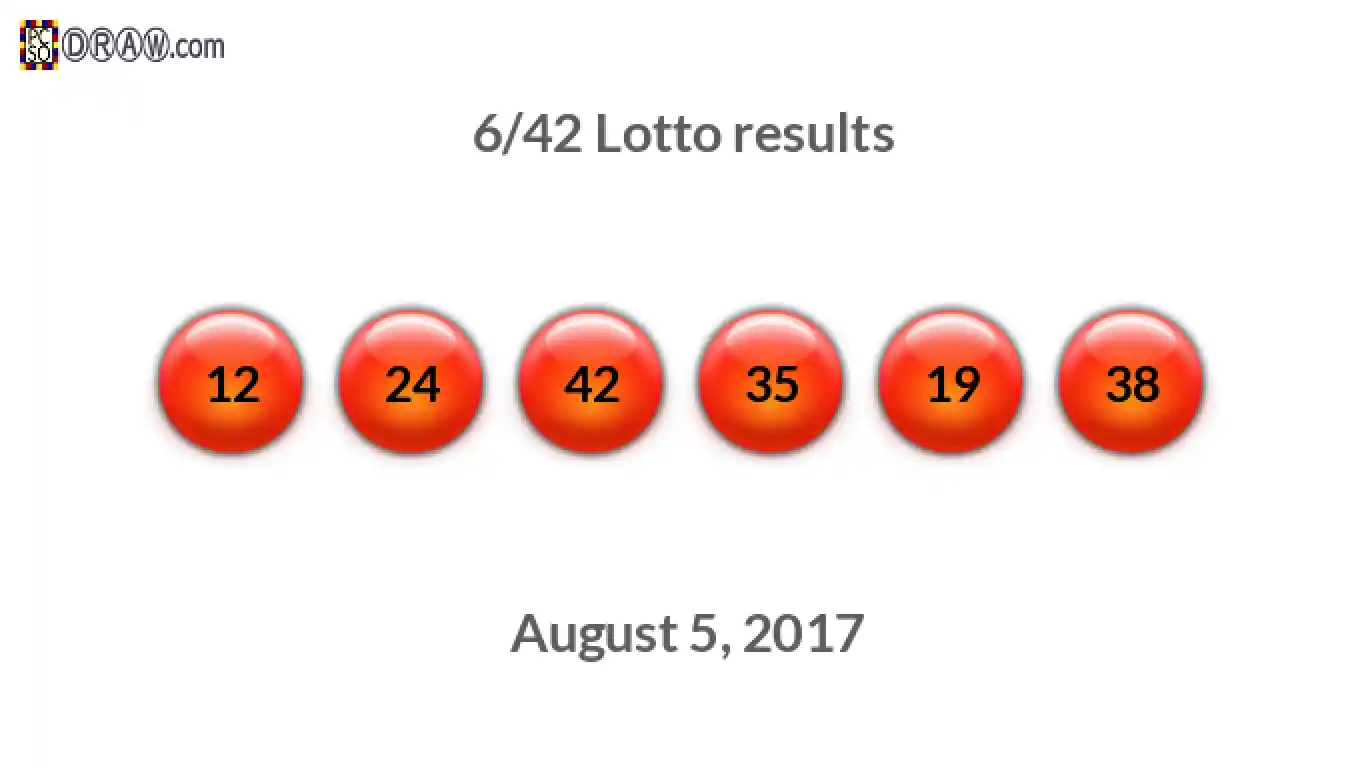 Lotto 6/42 balls representing results on August 5, 2017