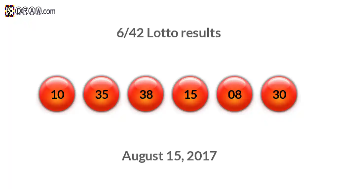 Lotto 6/42 balls representing results on August 15, 2017