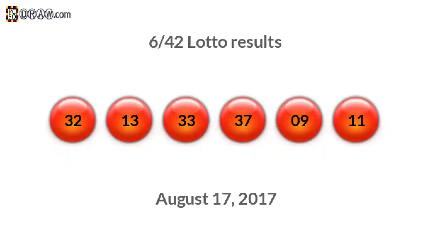 Lotto 6/42 balls representing results on August 17, 2017