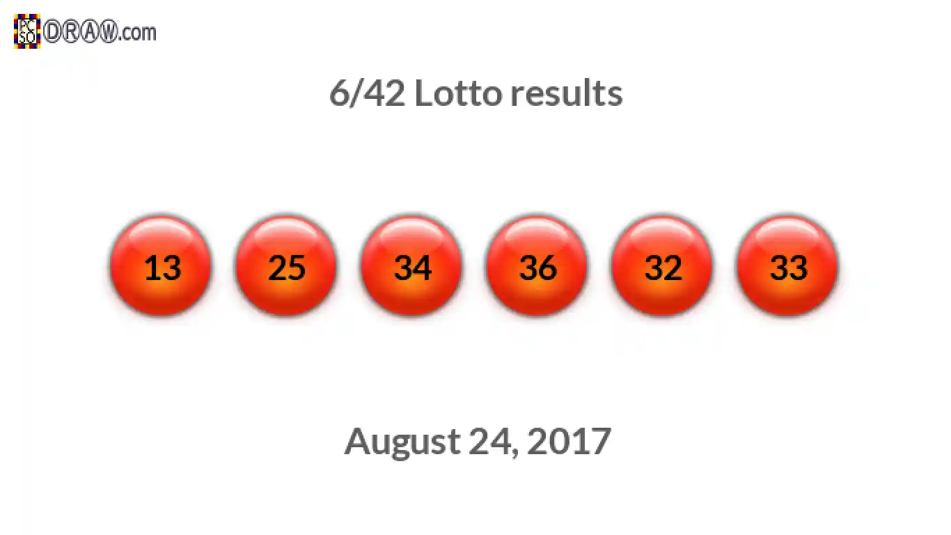Lotto 6/42 balls representing results on August 24, 2017