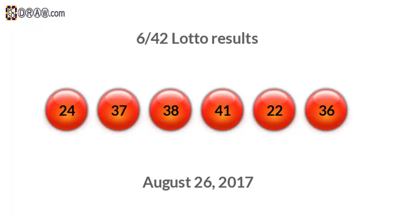 Lotto 6/42 balls representing results on August 26, 2017